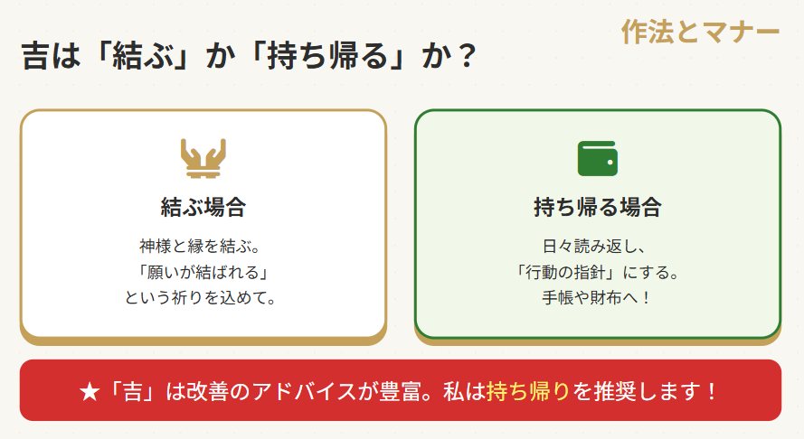 おみくじ　吉は結ぶか持ち帰るかどっち？