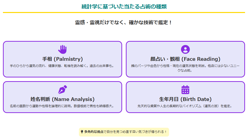 占い 名宝院　手相や観相など当たる占術の種類