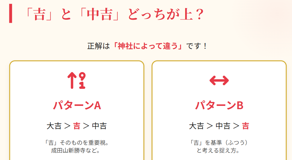 おみくじ　吉と中吉の順番や違いを解説