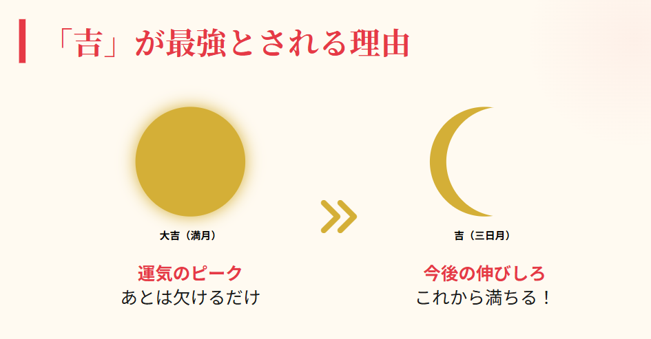 おみくじ　吉の意味は今後の伸びしろにある