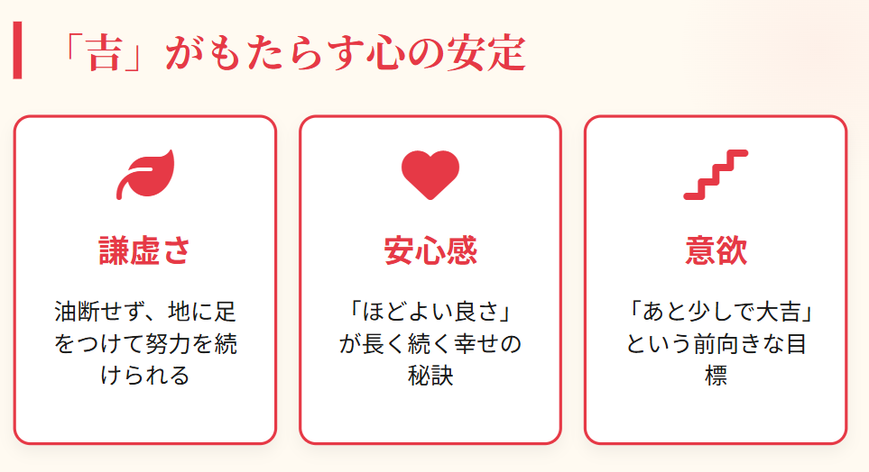 おみくじ　大吉よりも吉が良いとされる背景