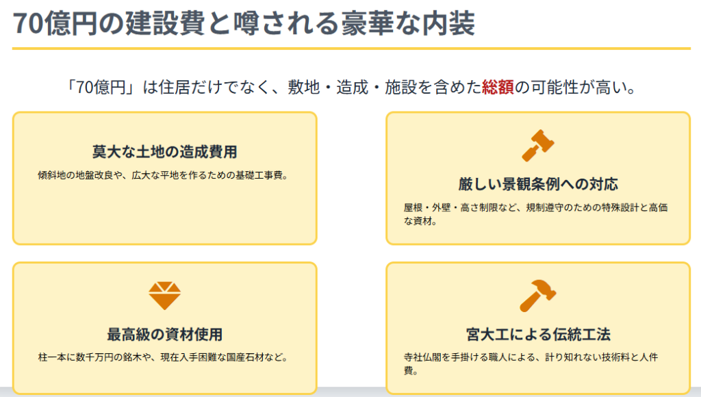 細木数子の京都自宅住所　70億円の建設費と噂される豪華な内装