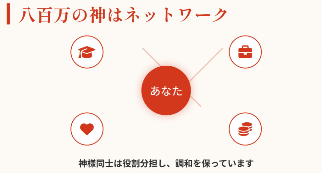 日本の神様は「和」を尊ぶネットワーク