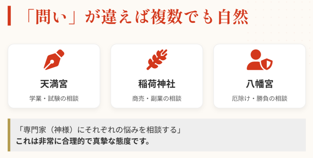 おみくじ　違う神社　何回も引く 参拝の「願い事」が違うなら回数を重ねても自然な行為