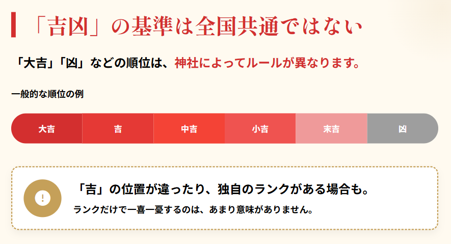 おみくじ　違う神社で引いて「結果が違う」場合はどう解釈するか