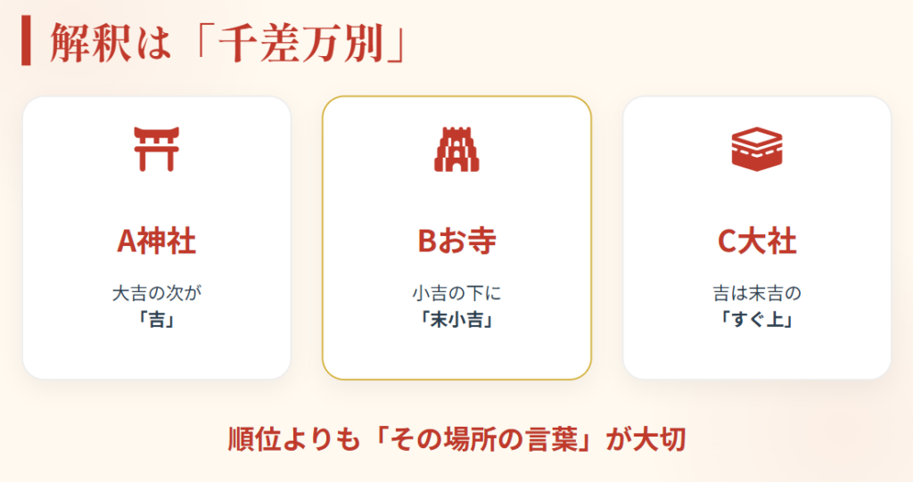 おみくじ　末吉という順番や順位の真実