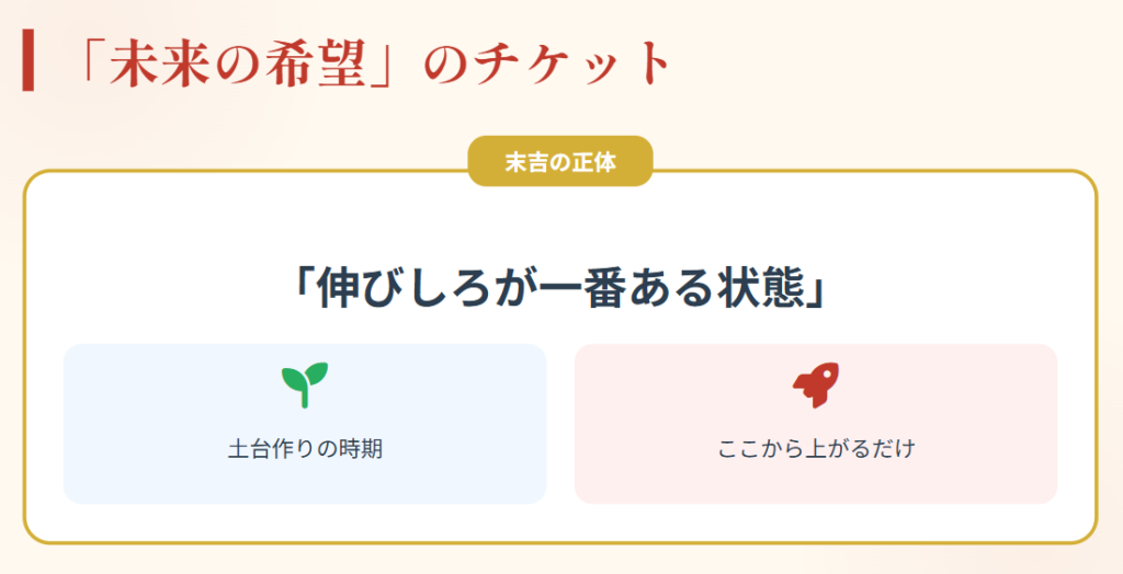 おみくじ　末吉　末広がりで縁起が良いという解釈