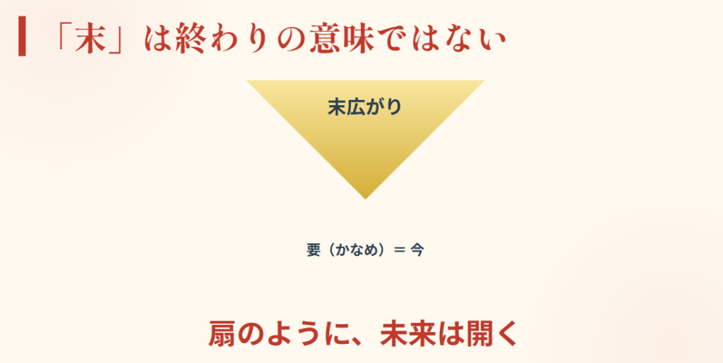 おみくじ　末吉　末広がりで縁起が良いという解釈２