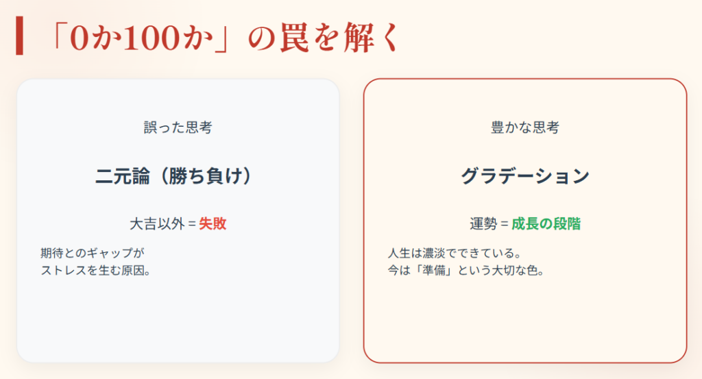 おみくじ　末吉　悪い運勢と思い込む心理的な誤解