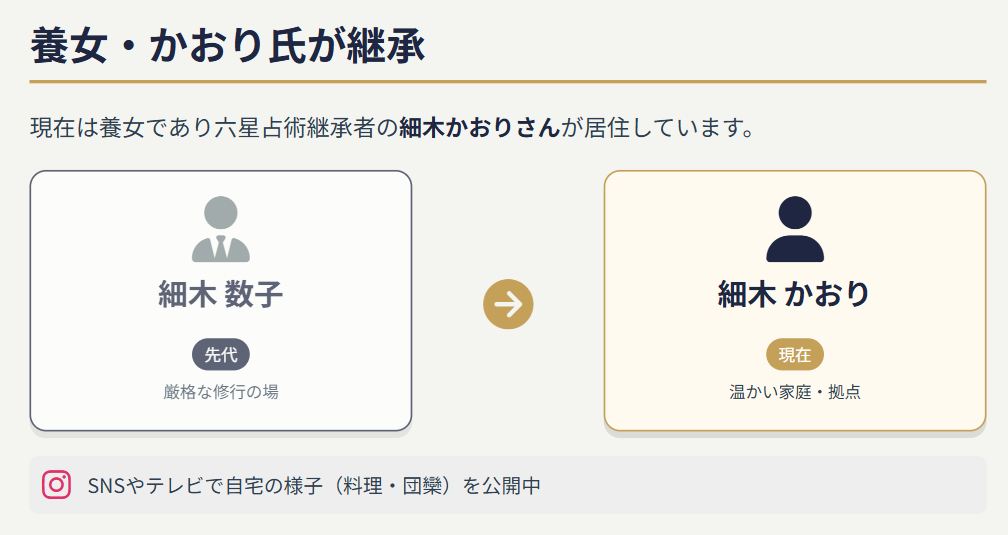 細木数子の京都自宅住所　養女のかおり氏が継承し居住する現在
