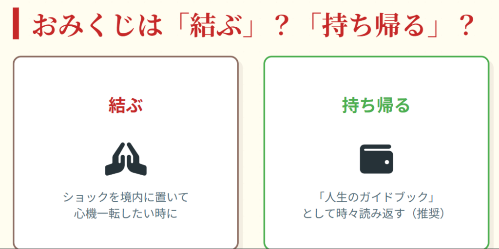 おみくじを結ぶか持ち帰るかの判断