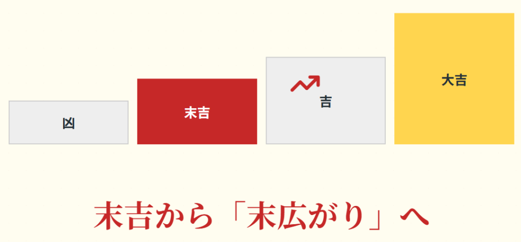 まとめ：おみくじ末吉のショックを力に変える