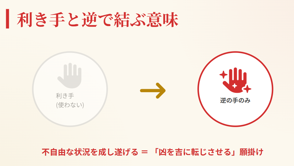 おみくじ　利き手と逆の手で結ぶ修行の意味２