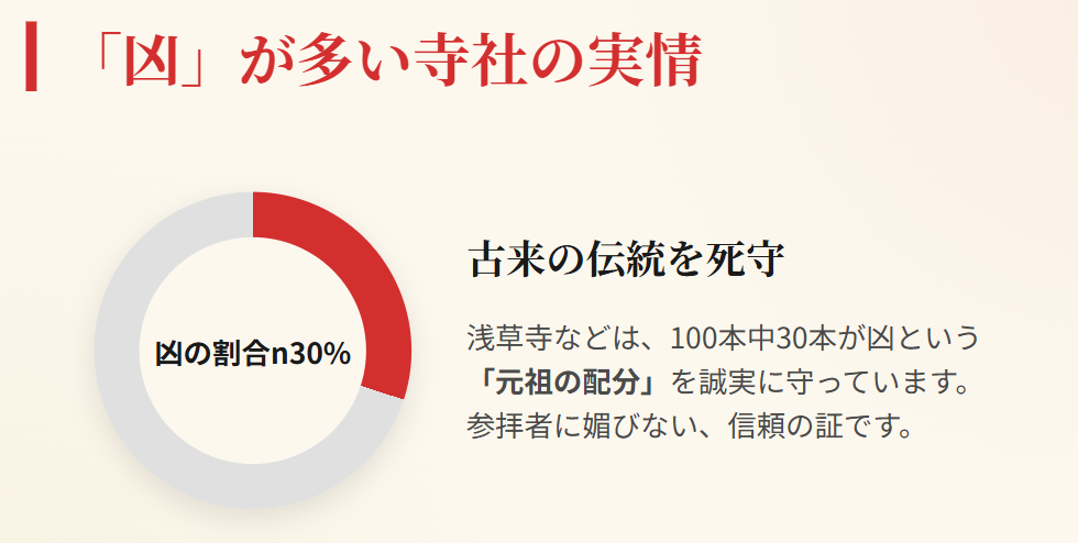 浅草寺のように凶が多い寺社の実情