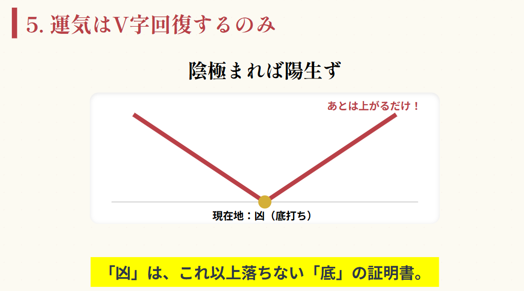 おみくじ　陰極まれば陽生ずで運気は反転する