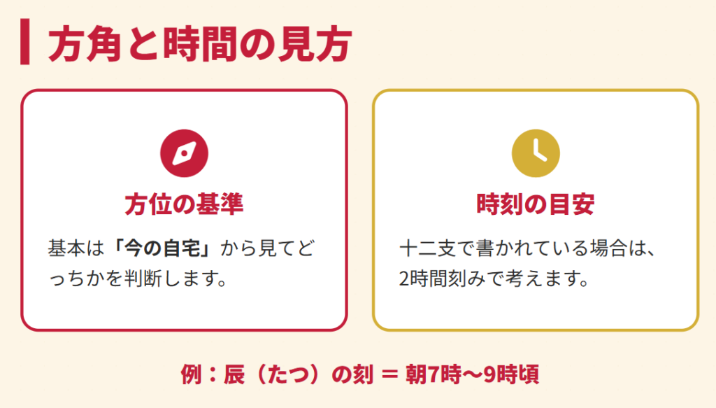 おみくじ　旅立ちの方角や時間の見方