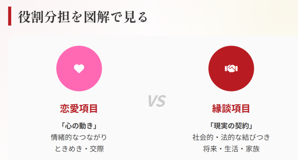 おみくじ　「恋愛」は心の動き、「縁談」は現実の契約２