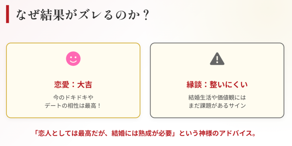 おみくじ　結果が食い違っているときの読み解き方