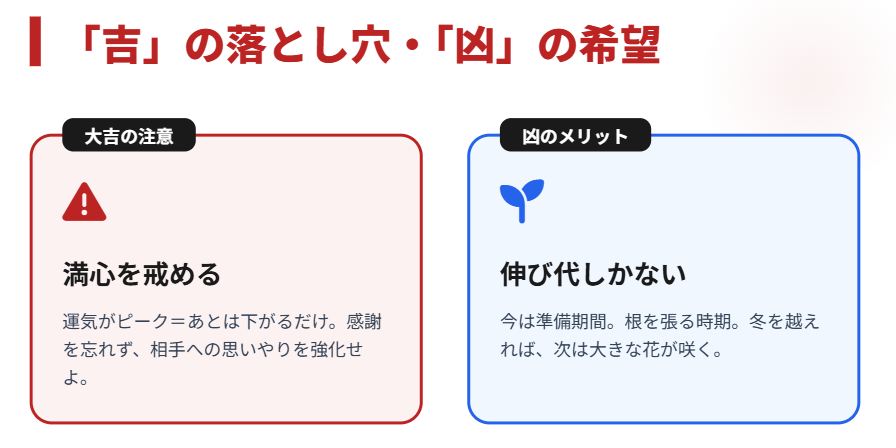 おみくじ　大吉の落とし穴と、凶の希望