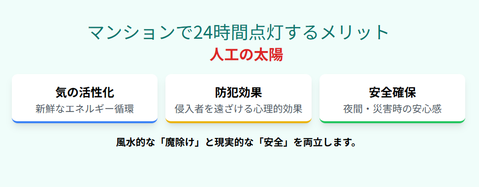 風水　マンションで24時間点灯するメリット