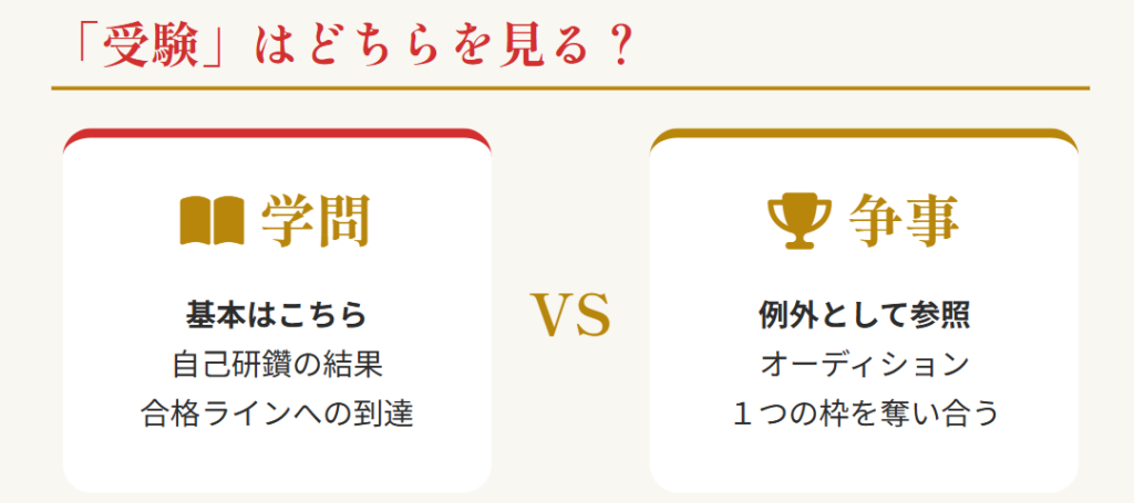 おみくじ　受験は争事ではなく学問で見よう