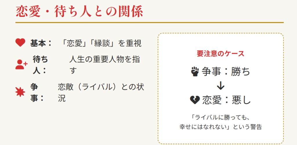 おみくじ　恋愛や待ち人と争事の違い