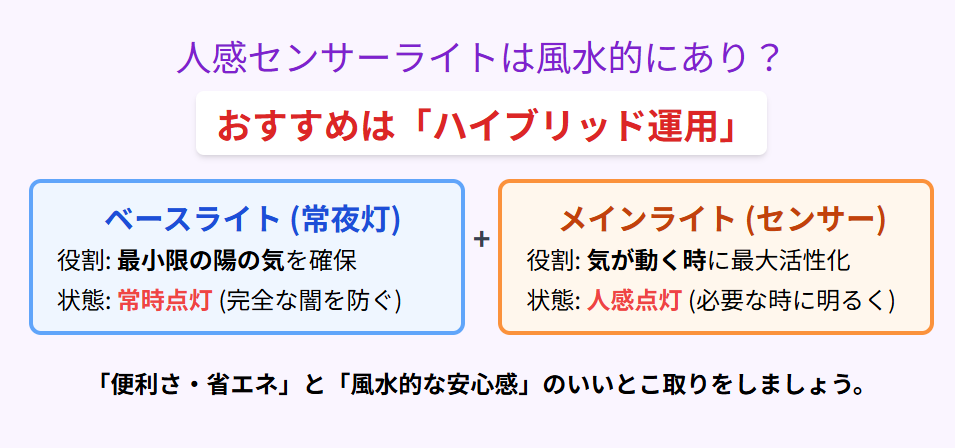 人感センサーライトは風水的にあり？