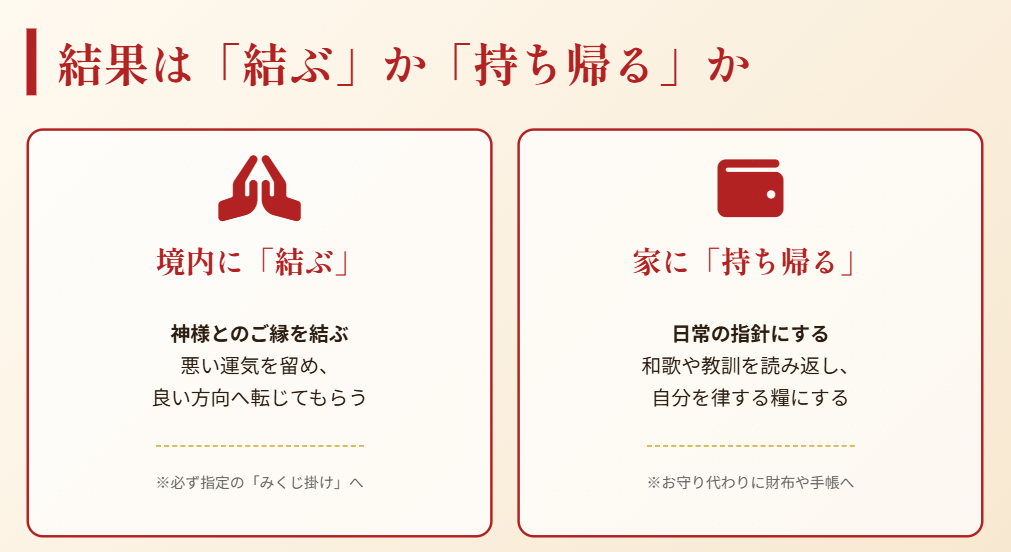 おみくじ 結果は結ぶか持ち帰るか選ぼう