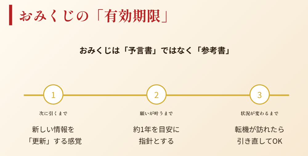 おみくじの有効期限に関する考え方