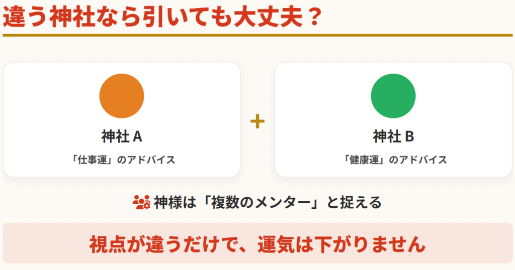 おみくじ 違う神社なら引いても大丈夫か
