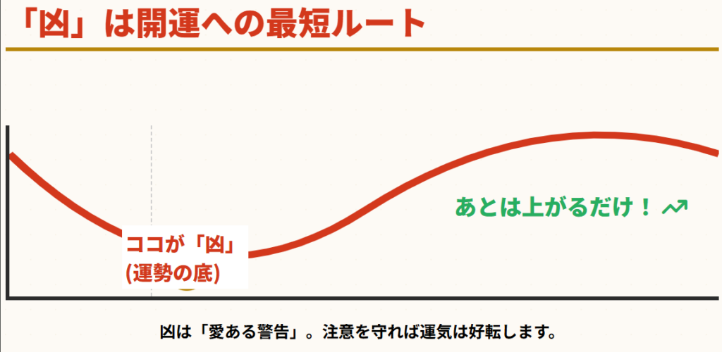 おみくじ 凶が出たから引き直したい場合
