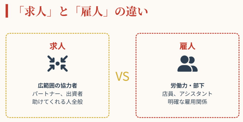 おみくじ　求人と雇い人の違いを正しく理解する