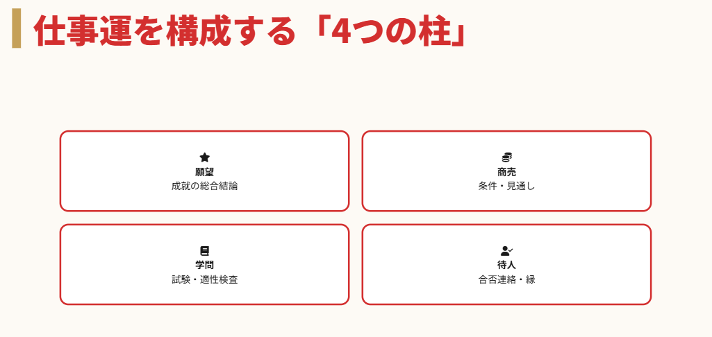 おみくじ　求人だけでなく仕事運全体を見よう