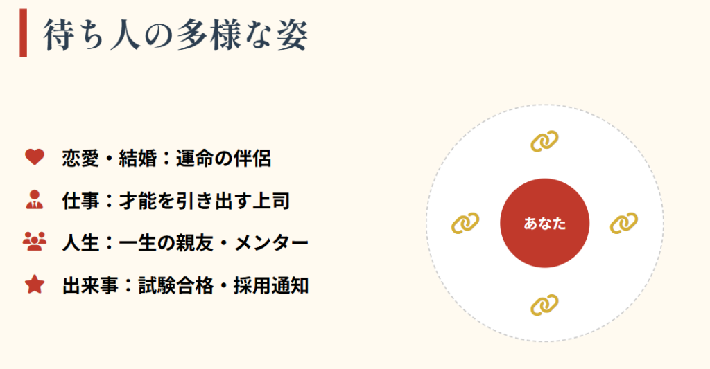 おみくじ　そもそも待ち人とは誰のことを指すのか２