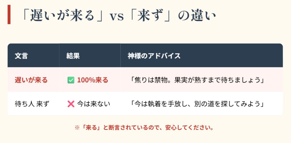 おみくじ　待ち人来ずと遅いが来るの違いを整理