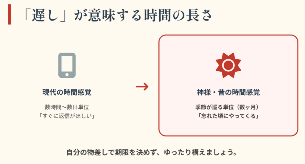 おみくじ　待ち人来るとも遅しの意味と心構え