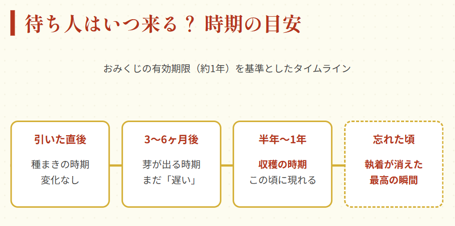 おみくじ　待ち人はいつ来るのか時期の目安