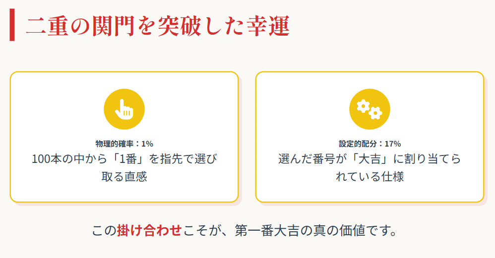 おみくじ　二重の関門を突破した「第一番 大吉」