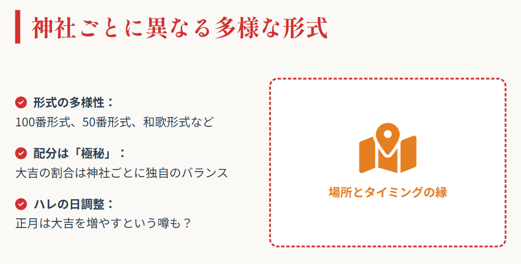 神社ごとにおみくじの数や大吉の割合は異なる