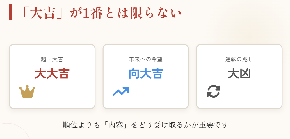 おみくじの順番や順位は大吉が必ず一番ではない