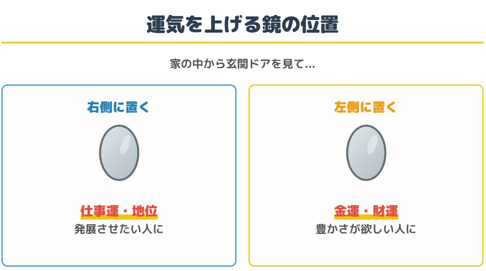 運気を上げる鏡の位置と置き方