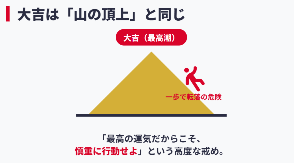 おみくじ　凶が含まれる生死欄の記述に注意