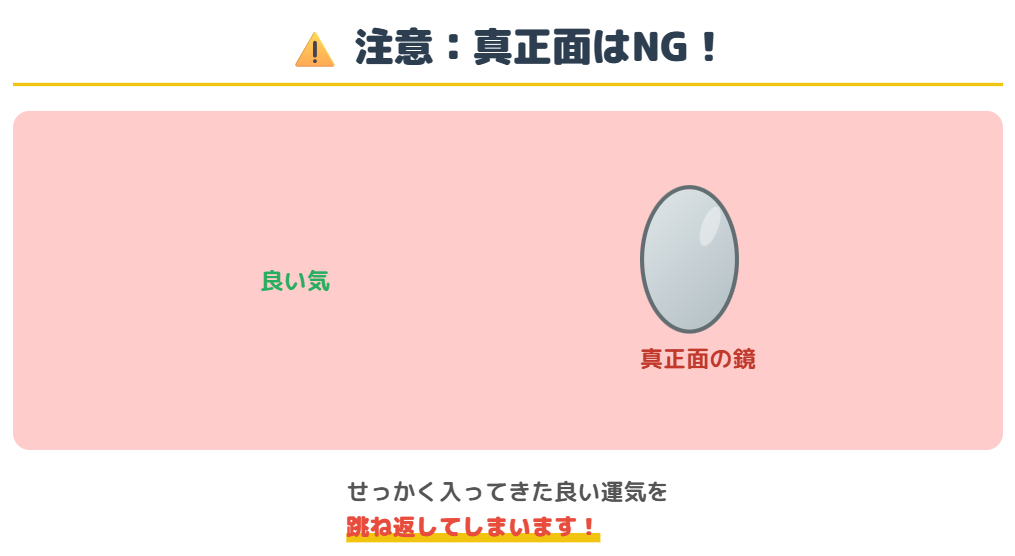 運気を上げる鏡の位置と置き方