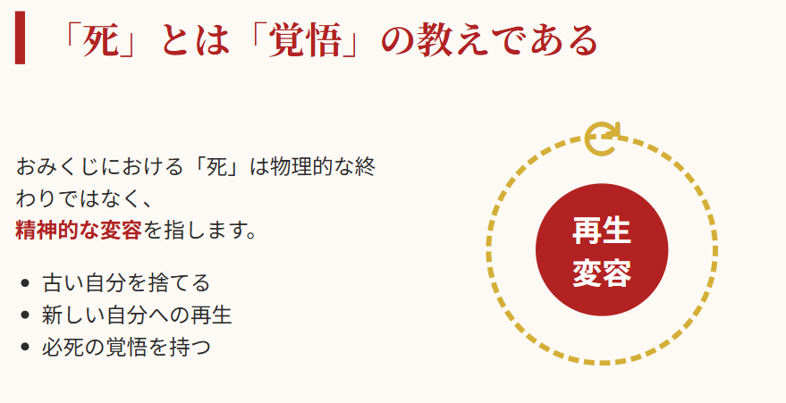 おみくじ　書いてある意味は覚悟の教え