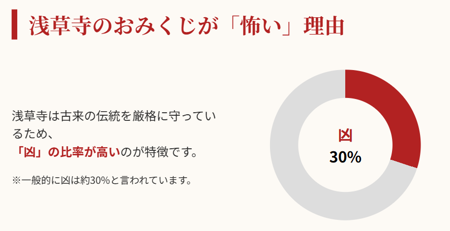 浅草寺のおみくじは怖いと言われる理由