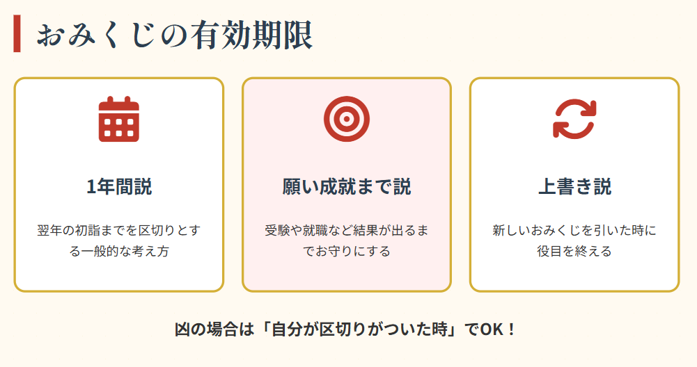 凶のおみくじの有効期限と捨て方