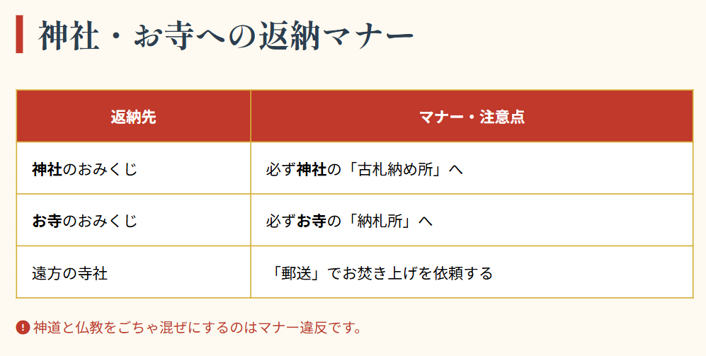凶のおみくじの有効期限と捨て方２
