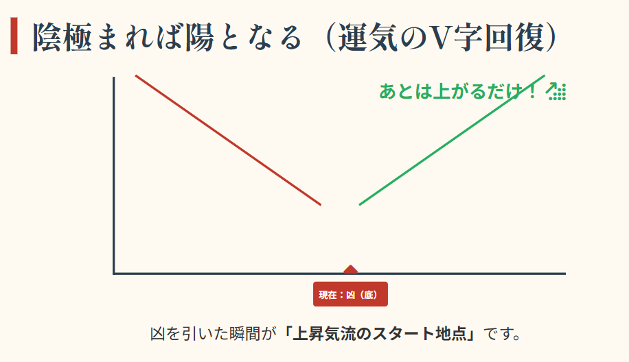 おみくじ　凶　落ち込む気持ちを切り替えるコツ