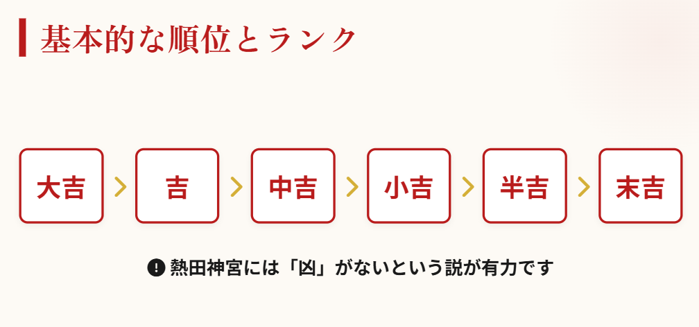 おみくじ 順番 熱田神宮　基本的な運勢の順位とランク