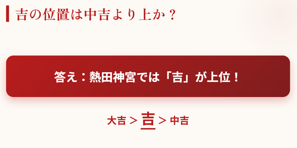 おみくじ 順番 熱田神宮 吉の位置は中吉や小吉より上か
